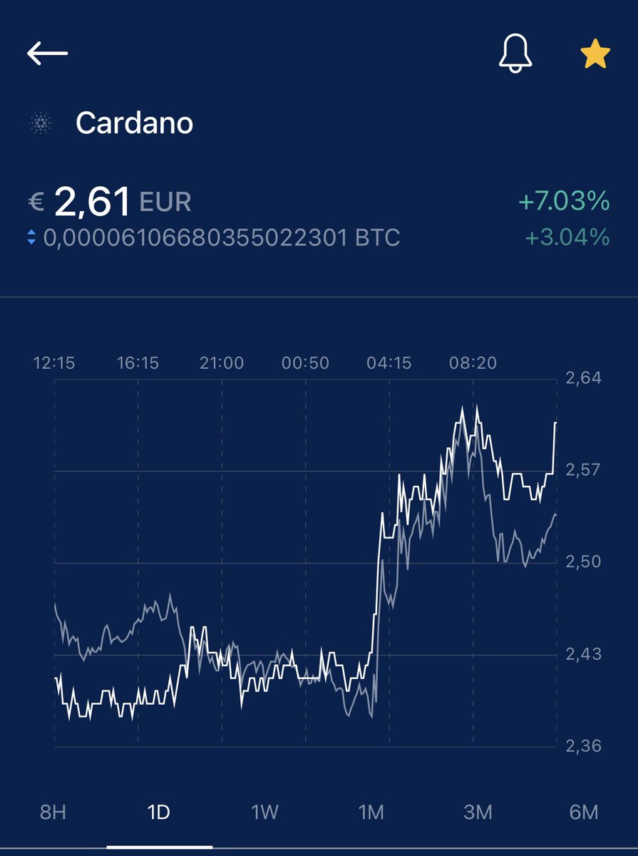 UGCKEYSH's tweet photo. ADA ALSO FLYING 🚀 DID YOU INVEST?  #ada #CardanoADA #CardanoCommunity #instagramdown #eth #Ethereum #altcoins #ApexLegends #Binance #bnb #BNBrewards #BinanceSmartChain #Bitcoin #BNBRain #EthereumClassic https://t.co/YbwxdXxXYA