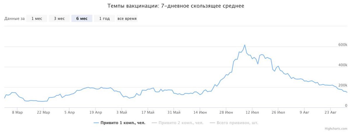 Большой волга темпы расписание