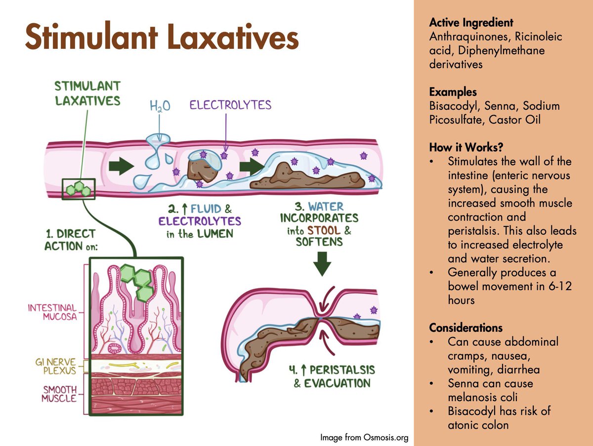 NsgICU's tweet photo. 💡الملين Laxatives له انواع عدة لمعرفتها وكل واحد له فعالية مختلفة انواعة 👇🏻

🌿 Bulk-forming agents
💧 Stool softeners
🥤 Osmotic laxatives
🥛 Stimulant laxatives

تابع الصور فيها بالتفاصيل اهو عمل كل نوع 
#ICU #nursing_intern #التمريض #GI #critical_care https://t.co/l4YnqnPXu0