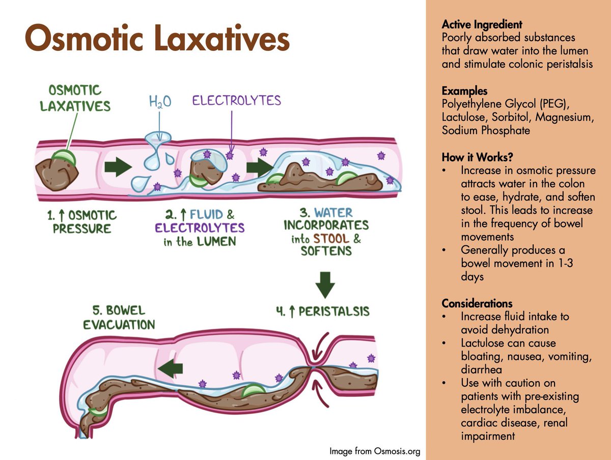 NsgICU's tweet photo. 💡الملين Laxatives له انواع عدة لمعرفتها وكل واحد له فعالية مختلفة انواعة 👇🏻

🌿 Bulk-forming agents
💧 Stool softeners
🥤 Osmotic laxatives
🥛 Stimulant laxatives

تابع الصور فيها بالتفاصيل اهو عمل كل نوع 
#ICU #nursing_intern #التمريض #GI #critical_care https://t.co/l4YnqnPXu0