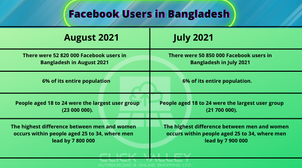 #facebookmarketing #digitalmarketingtips #branding