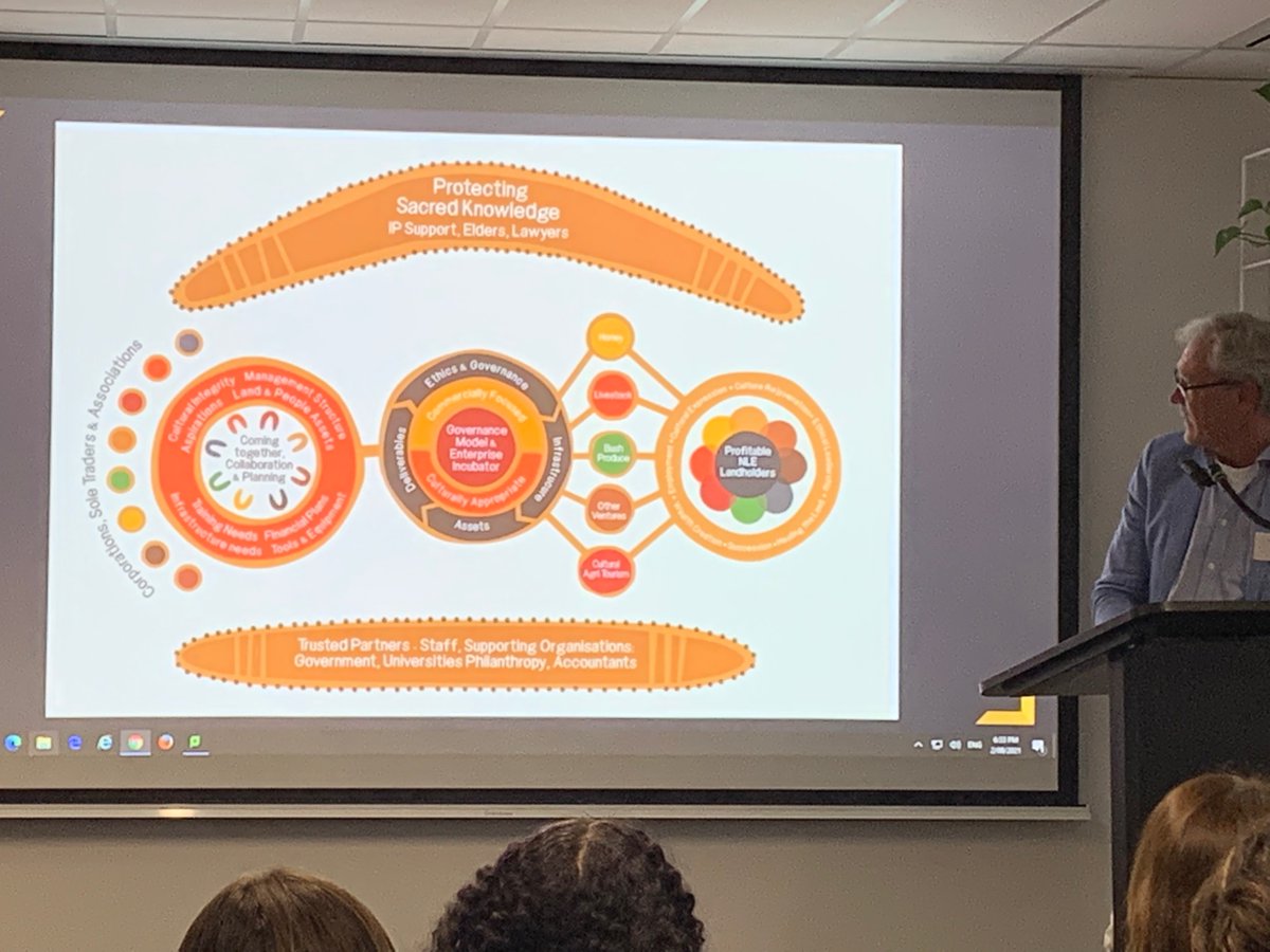 “The most important factor in developing the native/bush foods industry is protecting sacred Aboriginal knowledge”