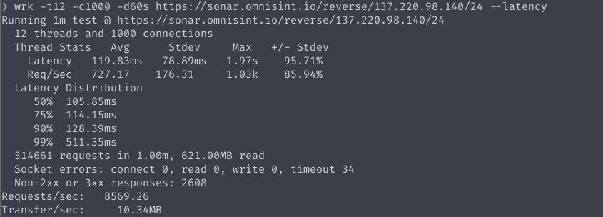Crobat learned supersonic. Version 2 of Project Crobat is now online, stable, and capable of handling thousands of requests per second. REST API is backwards compatible, although you may need to update your gRPC client. Apologies for downtime during the week. (<a href="/omnisint/">omnisint.io</a>)