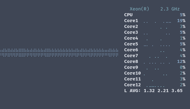 Project Crobat's CPU usage while handling 500 requests per second.