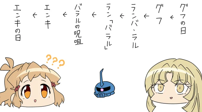 エンキの日 