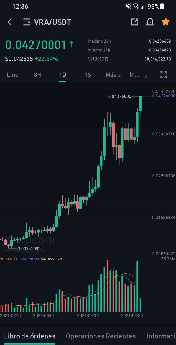 Análisis de Criptomonedas tweet media