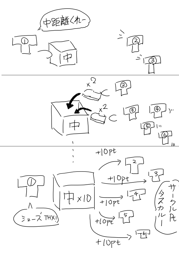 @hagi35ka 文字だとイマイチかなと思ったので一応図でも( 