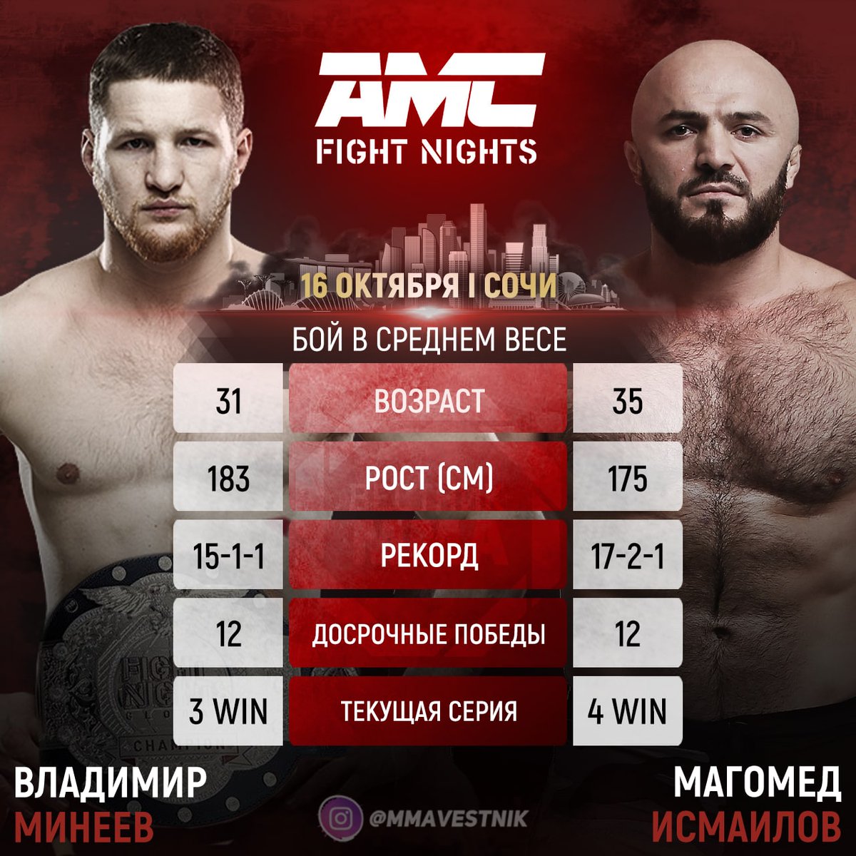 Vestnik Mma On Twitter Dolgozhdannyj Revansh Chempion Amcfn V Srednem Vese Vladimir Mineev I Magomed Ismailov Provedut Vtoroj Boj 16 Oktyabrya Na Turnire Amcfn V Sochi Napomnim Chto Pervyj Boj