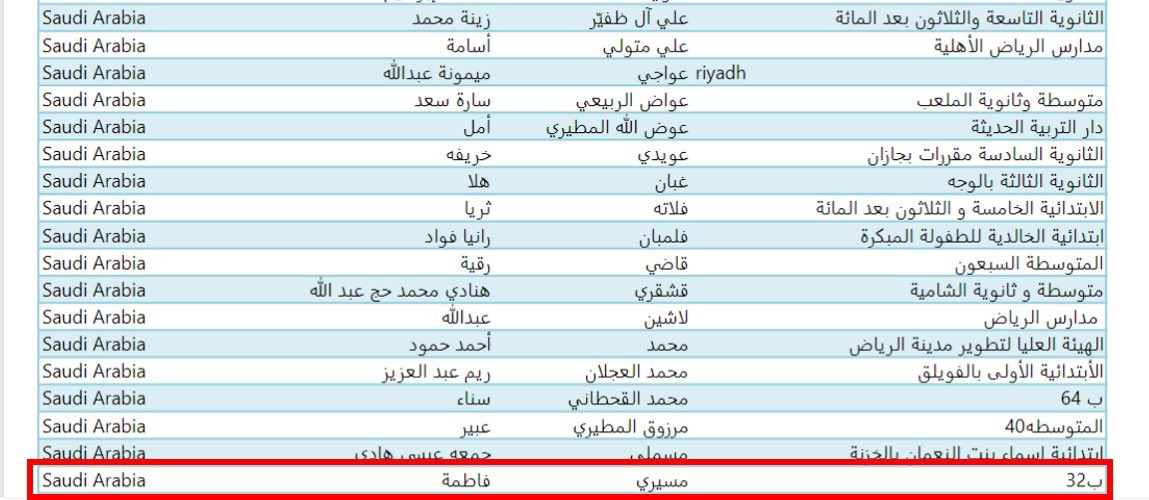 omosama36's tweet photo. مساء الخير  لِفرحة الإنجاز، لشغف الحُلم ، ولرِفعة العلم ، تم ترشيحي ضمن كوكبة من جميع دول العالم كمعلم مايكروسوفت خبير MIE لعام 2021-2022 #MicrosoftEdu #MIEExpert
أتطلع لأمثل بلادنا المملكة العربية السعودية خير تمثيل 🇸🇦🇸🇦💚💚 
@abeermehdar https://t.co/KjckbBTAJt