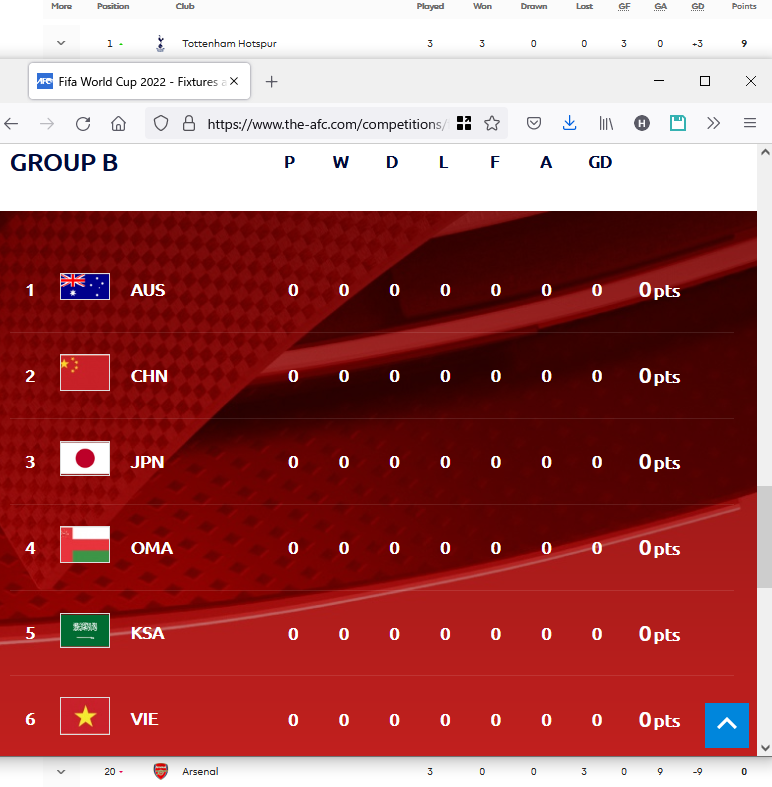 スパーズ ジャパン ワールドカップ アジア予選のグループbって これで2位までに入らないといけないとか かなり難易度が高くね 3位はグループaの3位とプレーオフで 勝者がさらに大陸間プレーオフ 大陸間プレーオフは 北中米 南米 オセアニアの4