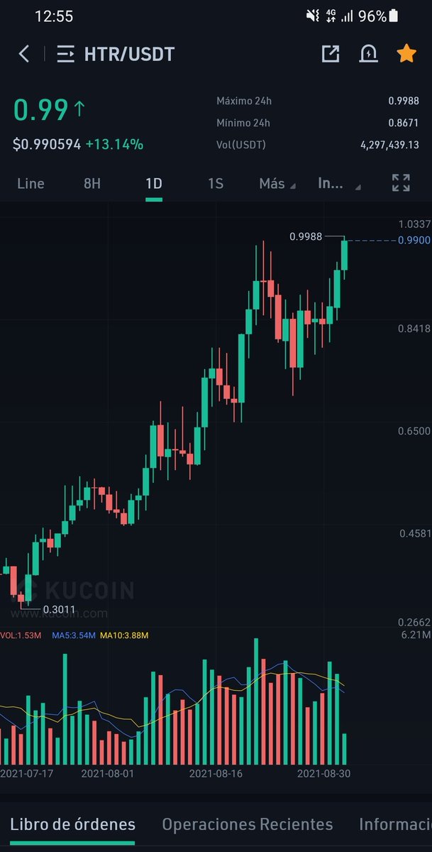 Análisis de Criptomonedas tweet media