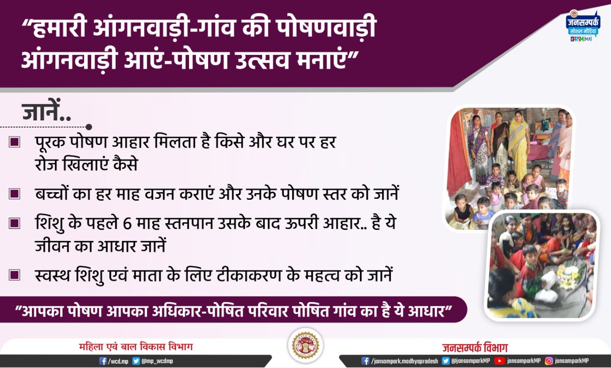mp_wcdmp's tweet photo. शासन की जनहितकारी योजनाओं का लाभ बच्चों और महिलाओं को मिल सके। बड़ी संख्या में बच्चे-महिलाएं आंगनवाड़ी आएं, इसके लिए 'आइये आंगनवाड़ी' कार्यक्रम का संचालन 'पोषण माह' के अंतर्गत सिंतबर माह में किया जाएगा। 
#PoshanMaah2021 https://t.co/JUM1Hm6mwU