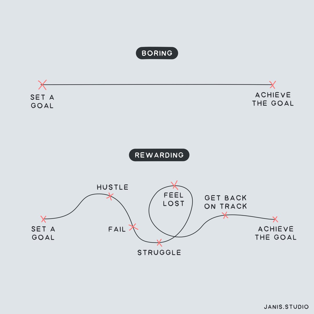 OzolinsJanis's tweet image. Honor the struggle.