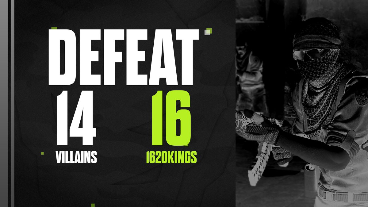VillainsESC's tweet photo. [#VillainsResults]

@1620Kings put up a good fight, a lot was learned. GGS boys, we hope to vs you again in the future! 

#EVILBYNATURE | #VILLAINSTAKEOVER https://t.co/4hobOZ7Dkm