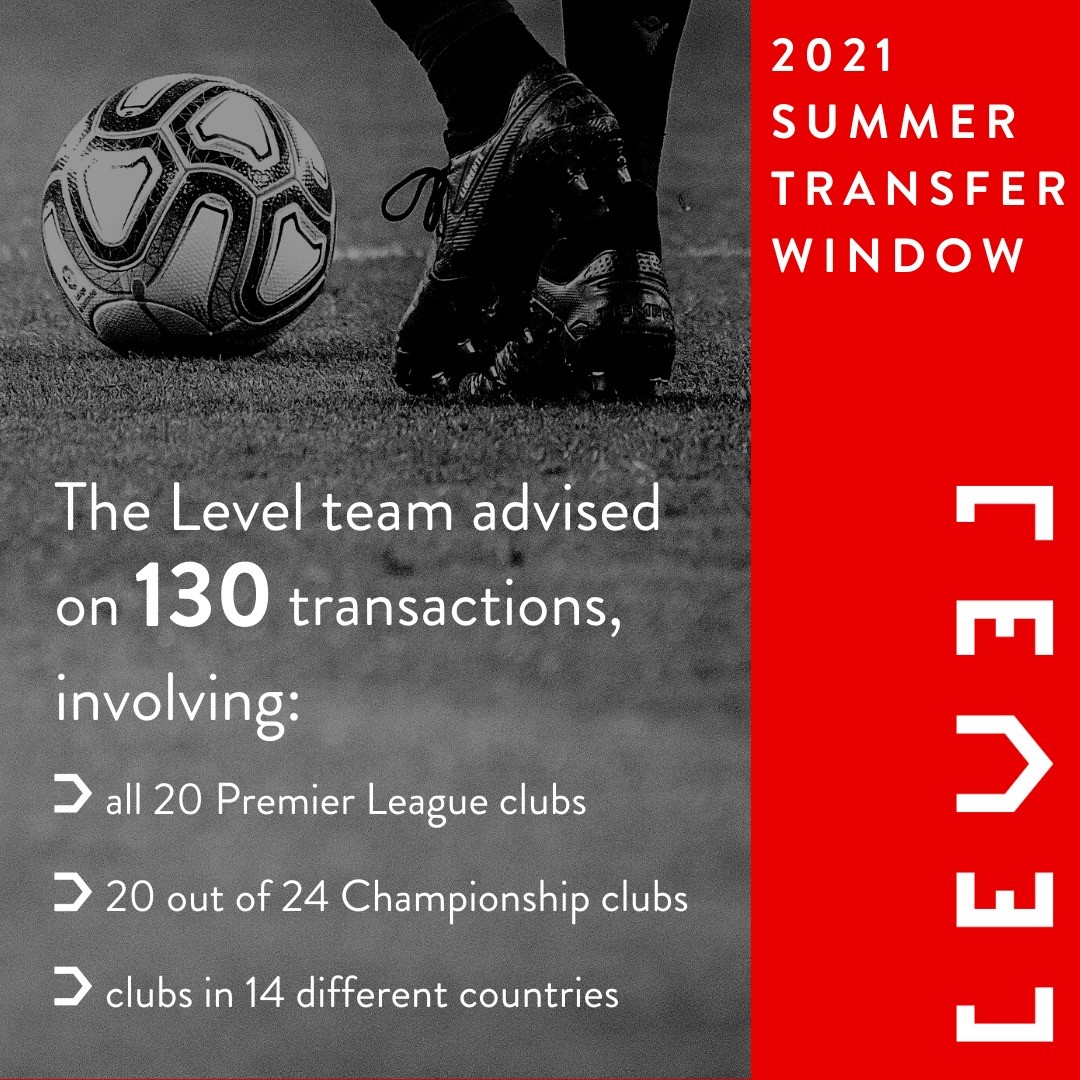 willharryhill's tweet photo. Reflecting on an extremely busy summer transfer window, am delighted to have advised players and intermediaries on a considerable number of transactions. Many congratulations to our clients on their deals and the very best of luck for the season!
#transferwindow #football https://t.co/uiIAUJiQpp