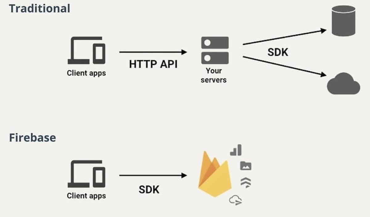 Dotconnect universal. Azure. Sdk client. Sdk client. Informix субд.