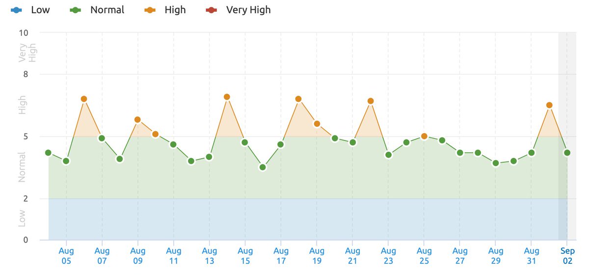 rustybrick's tweet photo. Google Search ranking algorithm update on September 1st - here is what we are seeing https://t.co/8ZV1P6qub2 https://t.co/g22Flv3jtb