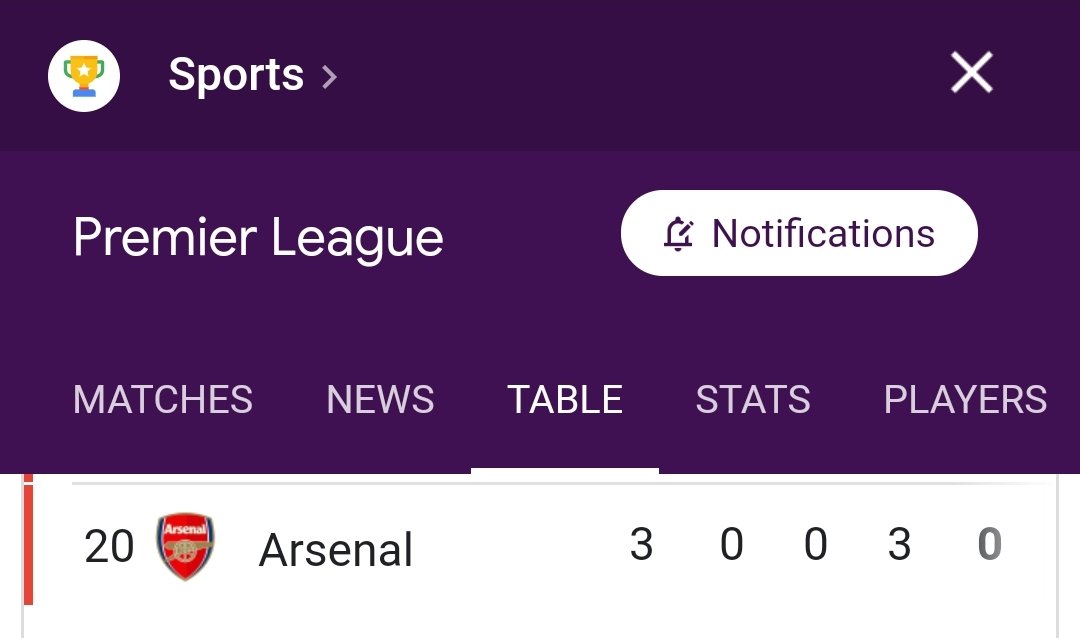 littlejason's tweet photo. @SpursOfficial @premierleague I'm sorry but everyone saying Nuno is the only manager in the league with a 100% record obviously doesn't look at FACTS ๐ #Arteta #Mr100percent #LossMachine #COYS ๐ https://t.co/GeSe8kcU1N