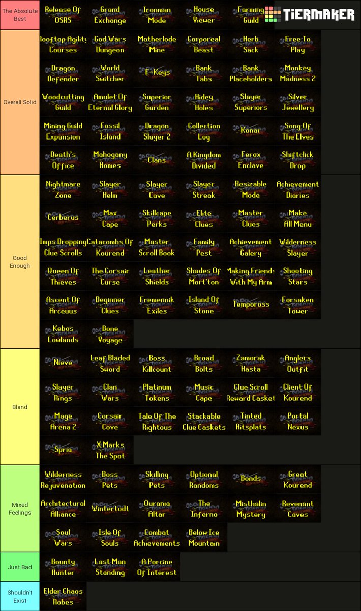 ren_socks's tweet photo. Check out my buddy Sick Love's OSRS update tier list template!
https://t.co/QEWnhLx8vt

I made my own list! (Some content is missing because I didn't play it yet.) https://t.co/oaB6Bit42Q