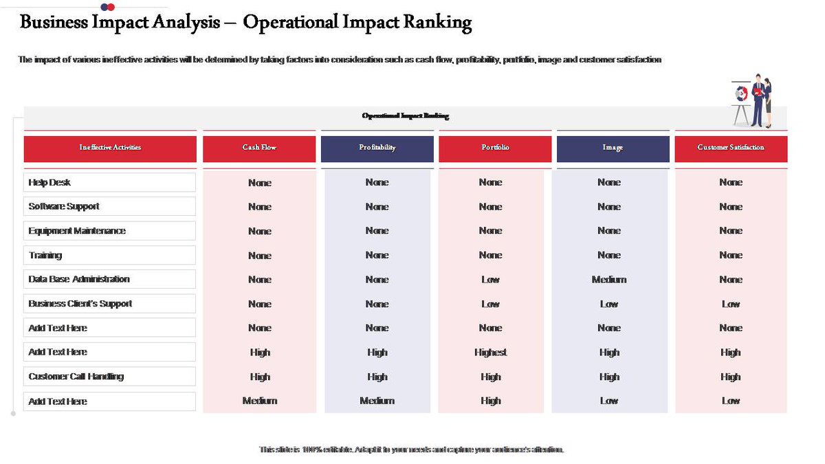 slidegeeks's tweet image. Take the help of this intelligently designed template to prioritize different problem areas &amp;amp; map out a smart strategy to fix them.

Download now 👉🏻 bit.ly/2WMsuEl

#SlideGeeks #PresentationDesignCompany #WorkPrioritization #PowerPoint #Presentation