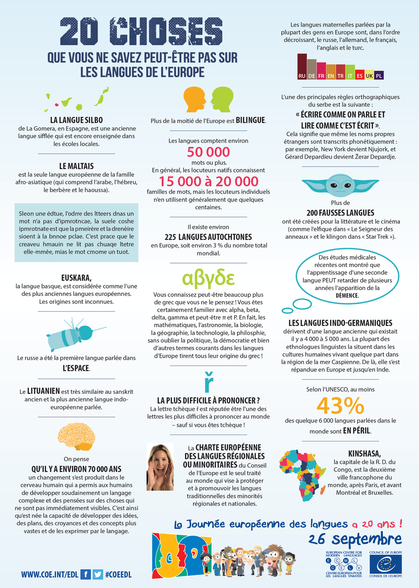FilPluri's tweet photo. Saviez-vous que plus de la moitié de l'Europe était bilingue ? @ECMLCELV invite à découvrir "20 choses que vous ne saviez peut-être pas sur les langues de l'Europe" (disponible en 7 langues) pour les 20 ans de la Journée européenne des langues (26/09) : https://t.co/y1kcwy9o1z https://t.co/GH5i9x8f23