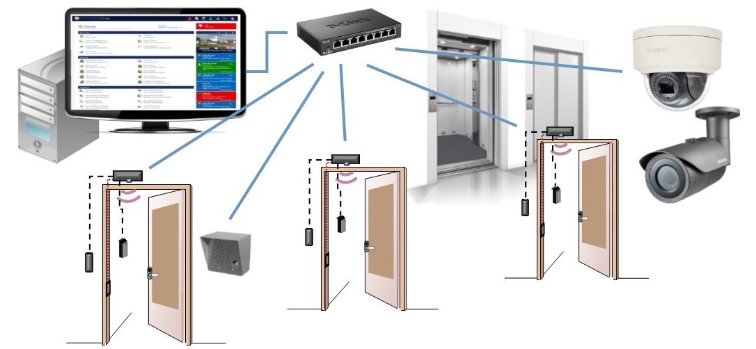 getstealth's tweet photo. Get the perfect Access Control Chicago from Stealth Security &amp; Home Theatre Systems Inc.! We offer premium quality security camera and alarm systems at great prices. To get any details, call us now! https://t.co/91yZGIBKoX
#AccessControlChicago
#securitycamerainstallationchicago https://t.co/xBJt0QA6RJ