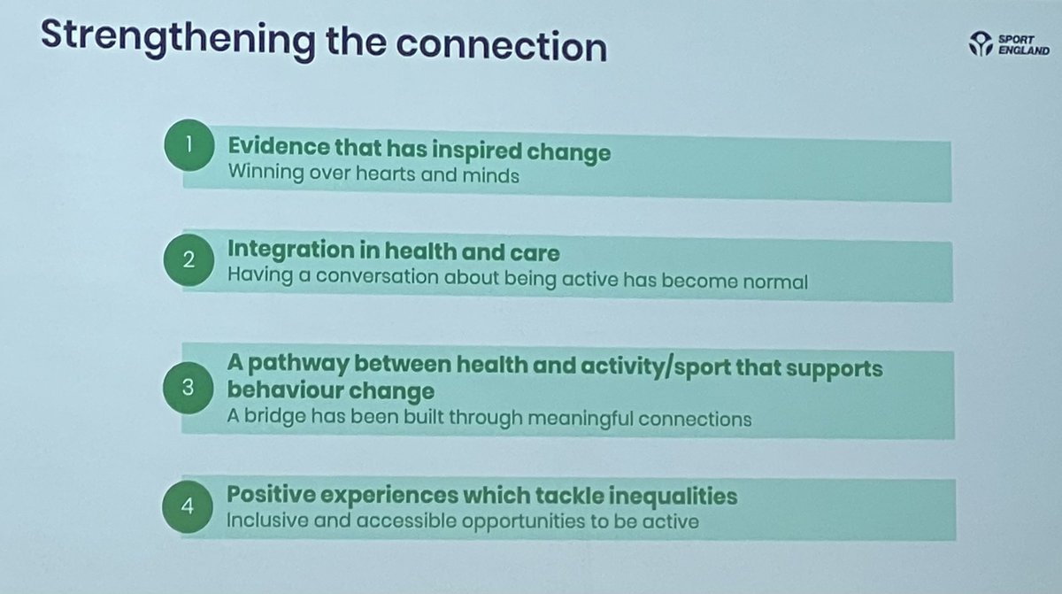 Fantastic talk by Sarah <a href="/MissSarahRuane/">Sarah Ruane</a> on how we develop a “movement for movement” to increase physical activity by strengthening the connection to better #health and reduce #inequality <a href="/BritSocLM/">British Society of Lifestyle Medicine</a> #BSLM2021