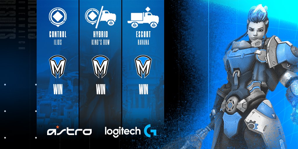 Mindfreak's tweet photo. ANOTHER. CLEAN. SWEEP. 🤠
GGWP @WILLBE_ow!
#GETFREAKED #MFOW https://t.co/QlqAPj9LoT