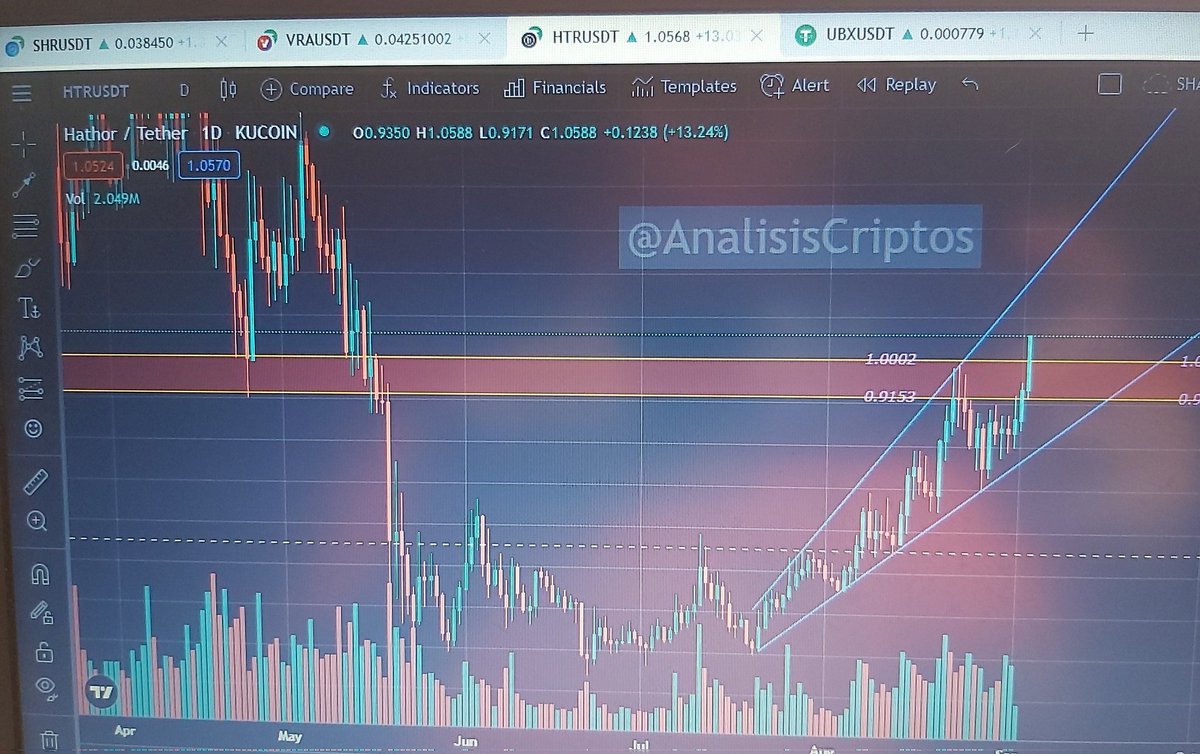 Análisis de Criptomonedas tweet media