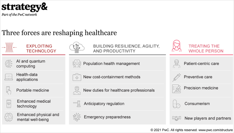 strategyand's tweet photo. What will define the #FutureOfHealthcare? See our report for details on three forces that will shape the industry in the years ahead. https://t.co/iImF9Y7lqf https://t.co/gbBniUuvJ4