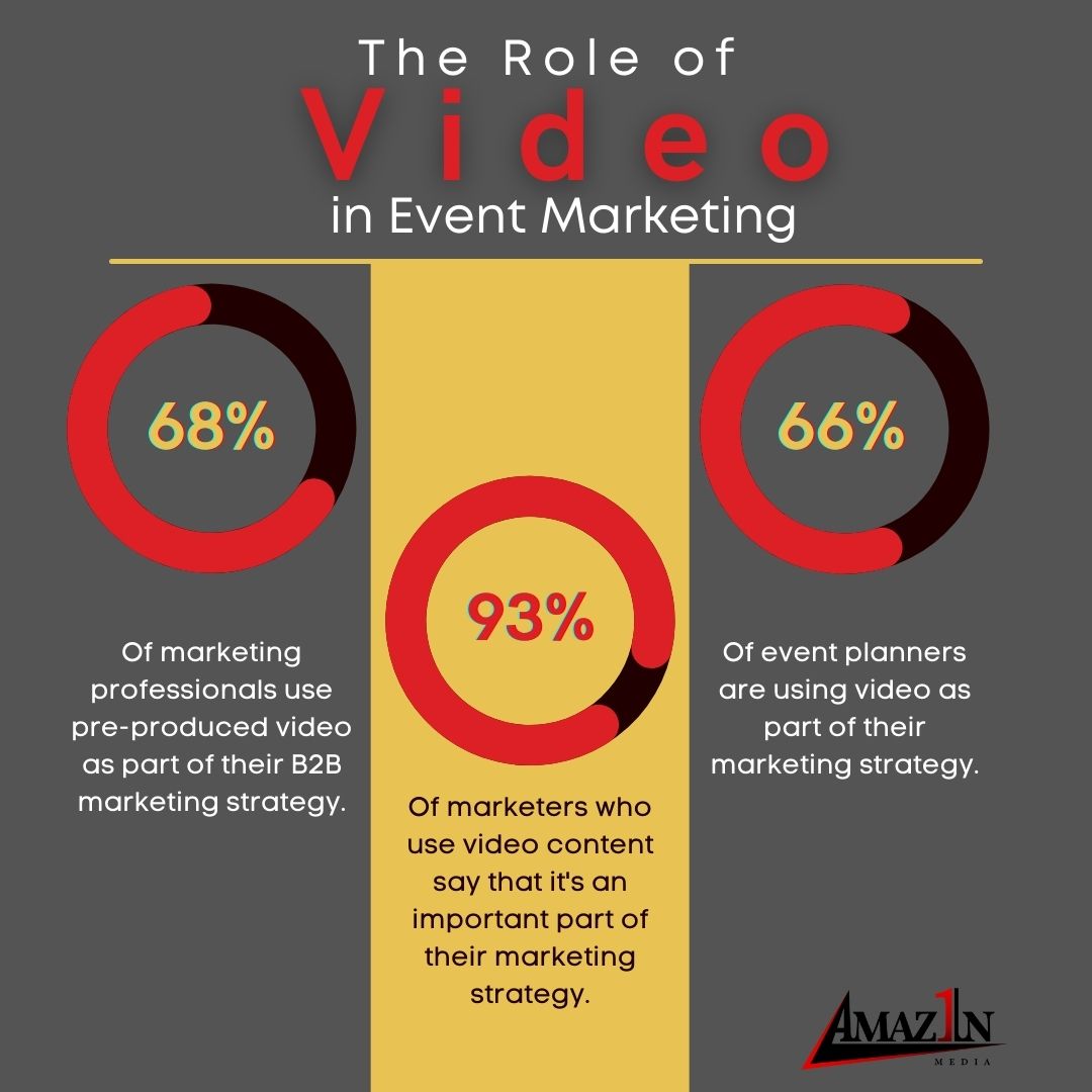 Amaz1nMedia's tweet photo. When planning your next virtual event or producing video content for branding, don't leave quality video recording to chance.
Join our EVOLVE event on September 21, 2021 at 6pm CDT.
LINK in bio!!
#Marketingstrategy #onlinemarketing #digitalmarketing #eventplannertips https://t.co/VaDURJONuH