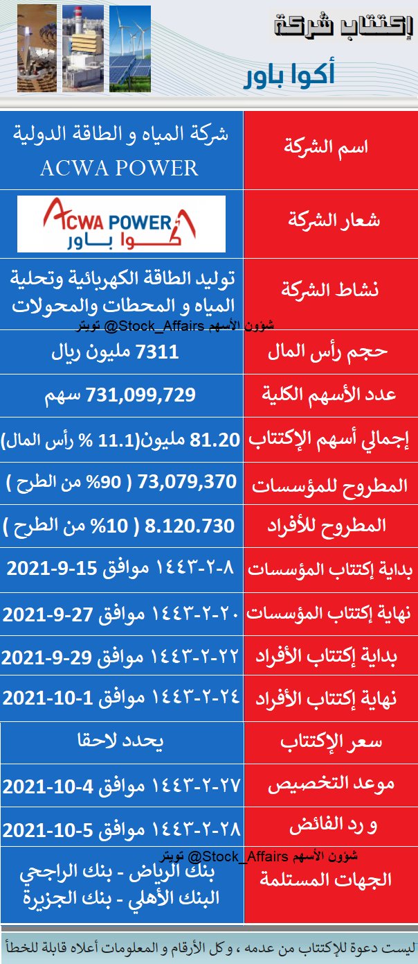 موعد تداول اكوا باور