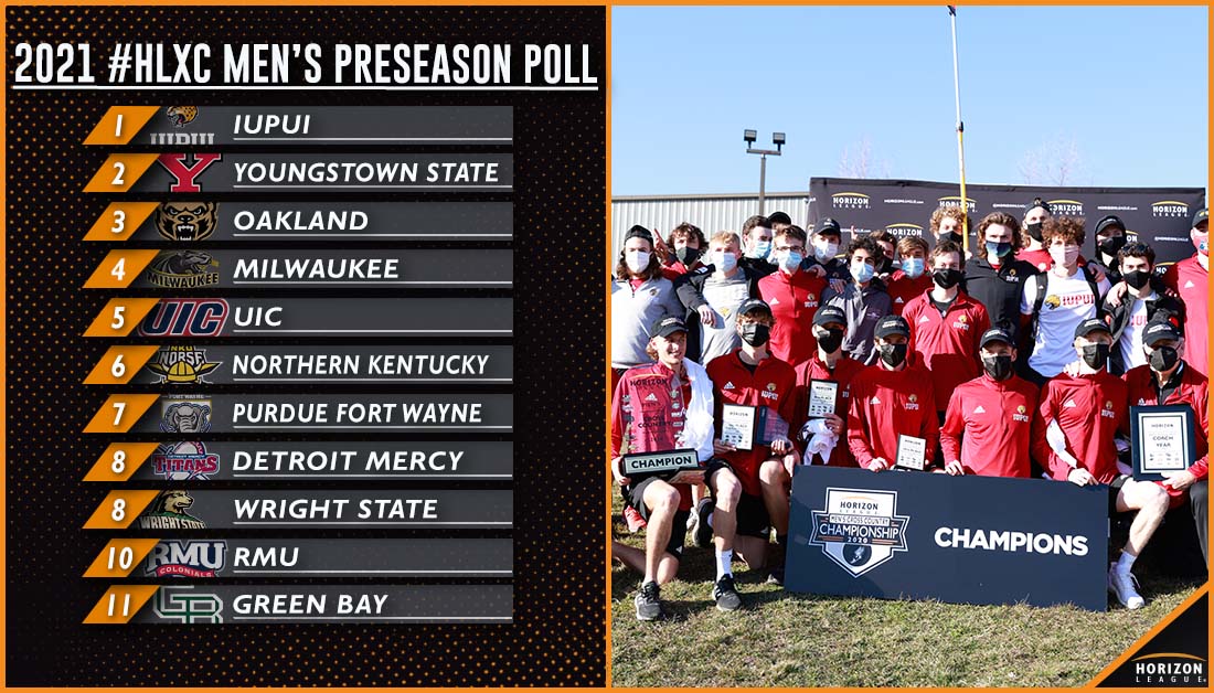 HorizonLeague's tweet image. .@iupui_jags_xctf tops the men's #HLXC preseason poll!

📰:bit.ly/3jzQC6d