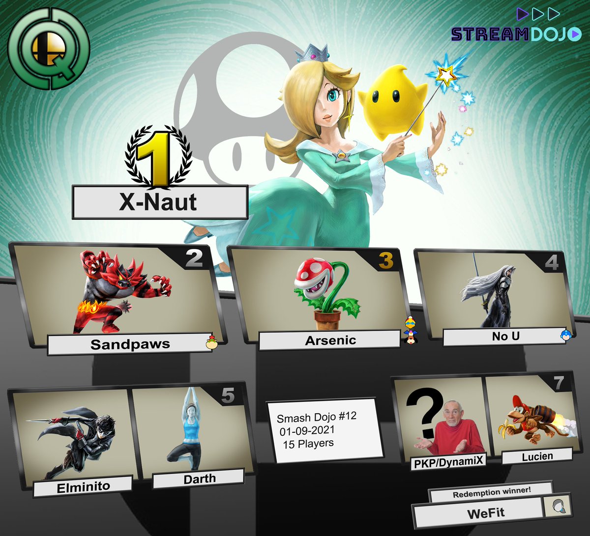 Félicitations à <a href="/XNaut_SSB/">X-Naut</a> pour sa victoire hier!