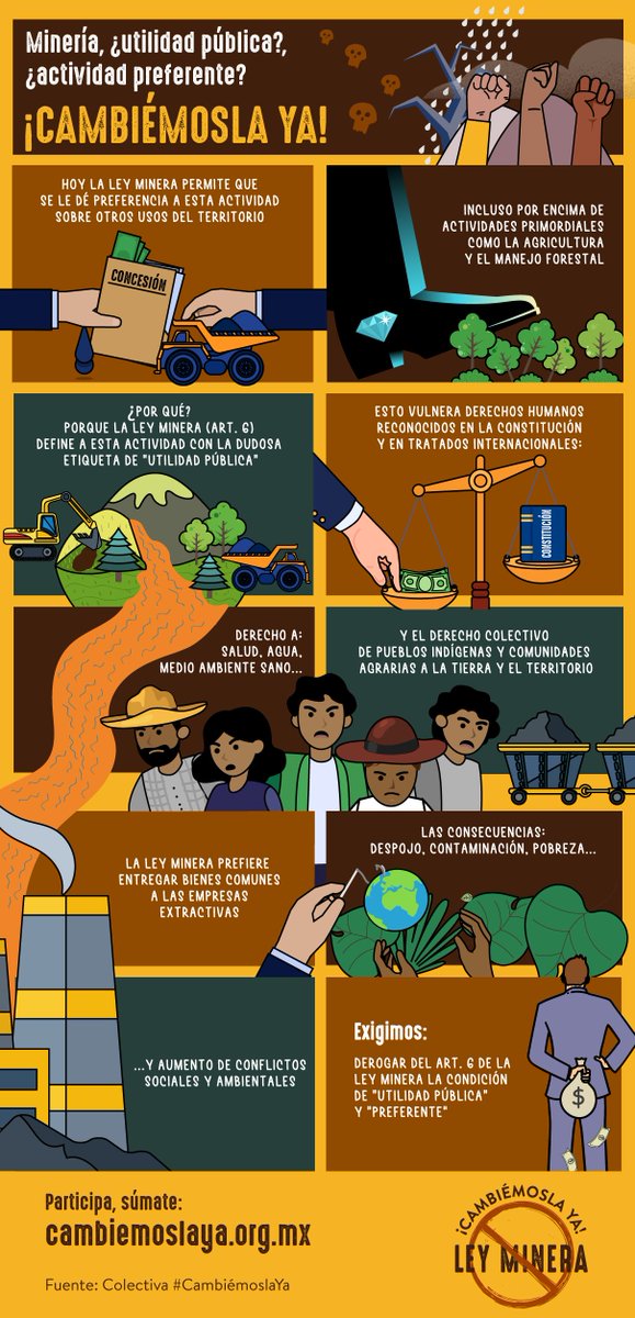 PODERlatam's tweet photo. La Ley Minera permite que se le dé preferencia a empresas extractivas sobre pueblos, comunidades y otros usos del territorio.⛏️

Las consecuencias: despojo, contaminación, pobreza y conflictos socioambientales.💥

¡#LeyMineraCambiémoslaYA!
👉https://t.co/1AurrKnRzt https://t.co/I8K9bix1PL