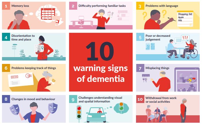 Do you know the warning signs of dementia? @AlzDisInt have produced this brilliant infographic to help people spot the signs, and it's available to download in English, French, Portuguese and Spanish.

alzint.org/resource/warni… 👍 #WorldAlzMonth #KnowDementia #KnowAlzheimers