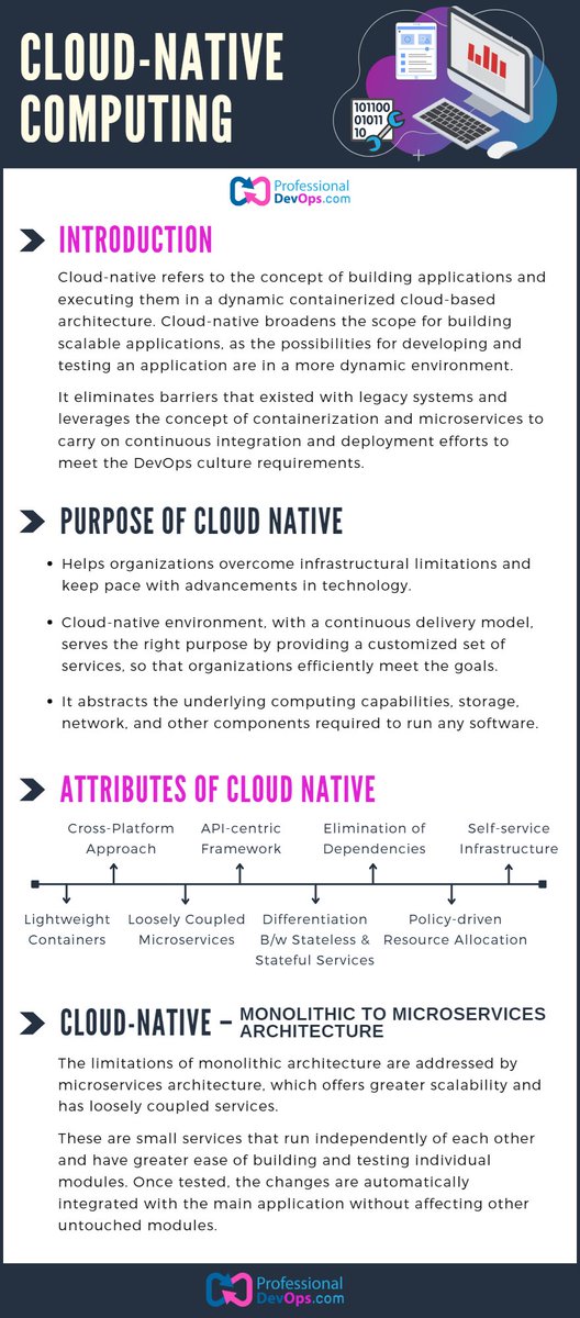 pro_devops's tweet image. Make releases faster and efficient with #CloudNative and enjoy small but successful cycles.
Read more: bit.ly/3DyUJaC
#CloudComputing #DevOps #microservices #containerization #development #SDLC #CloudServices #deployment #applications #APIs #technology #infrastructure