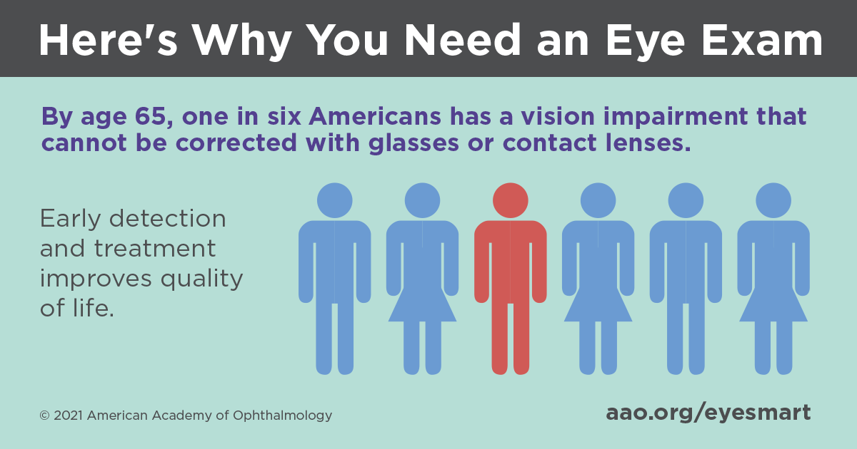 CommonwealthECA's tweet photo. Adults ages 65 and older should see their ophthalmologist for a complete eye exam every year or two. Find out why eye exams are so important as you age.  

https://t.co/QRZNBHOXy2 https://t.co/HToGQXxTrS