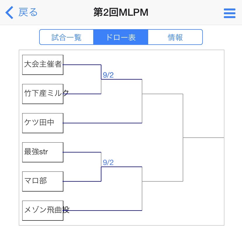 D4DJ_MLPM's tweet photo. 現在までのトーナメント表と試合運びはこちら！！！

どのチームも拮抗してとても良い試合ばかりです！！

#D4DJ_MLPM https://t.co/Z2JYzbL8my