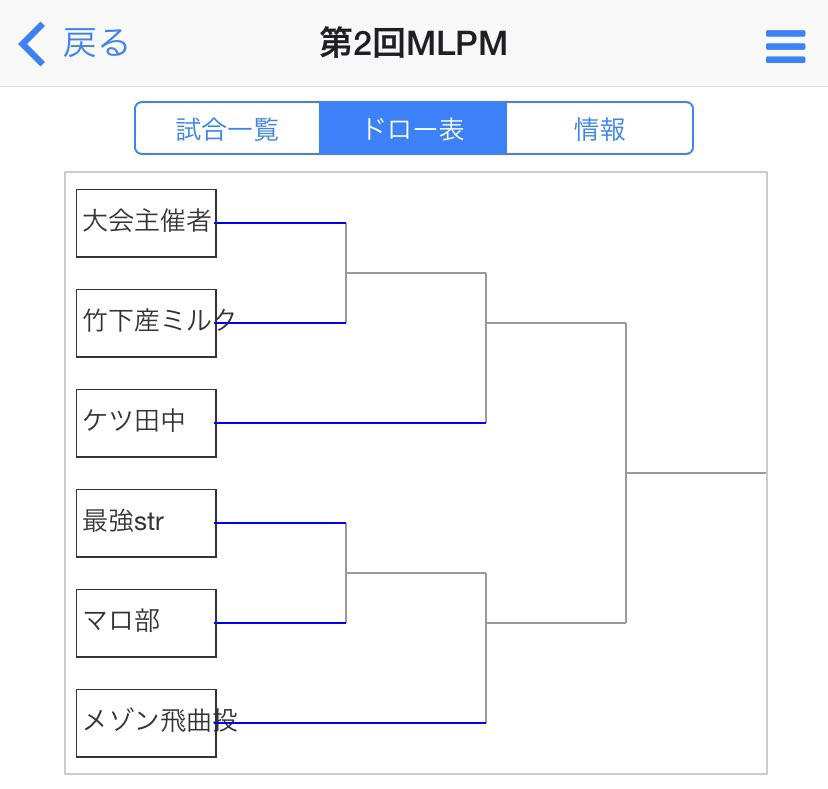 D4DJ_MLPM's tweet photo. 現在までのトーナメント表と試合運びはこちら！！！

どのチームも拮抗してとても良い試合ばかりです！！

#D4DJ_MLPM https://t.co/Z2JYzbL8my