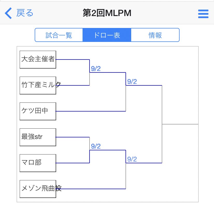 D4DJ_MLPM's tweet photo. 現在までのトーナメント表と試合運びはこちら！！！

どのチームも拮抗してとても良い試合ばかりです！！

#D4DJ_MLPM https://t.co/Z2JYzbL8my