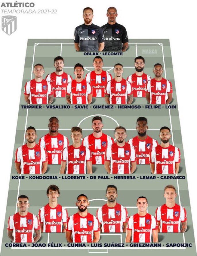 Zach Lowy On Twitter Atletico Madrid S Squad For The 2021 22 Season Marca For The First Time In A While Atleti Have The Strongest Attack In Spain Https T Co Hsqb2q9c0x