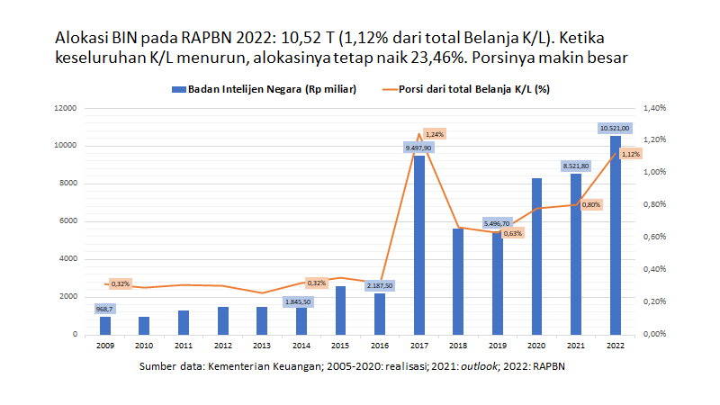 AaGianto's tweet photo. @maspiyuaja Tambah anggaran bukannya tambah hebat malah tambah bego.... https://t.co/FoILRcLvd7
