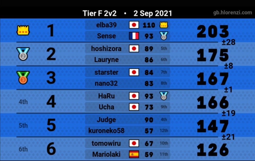 LPoketchu's tweet image. 