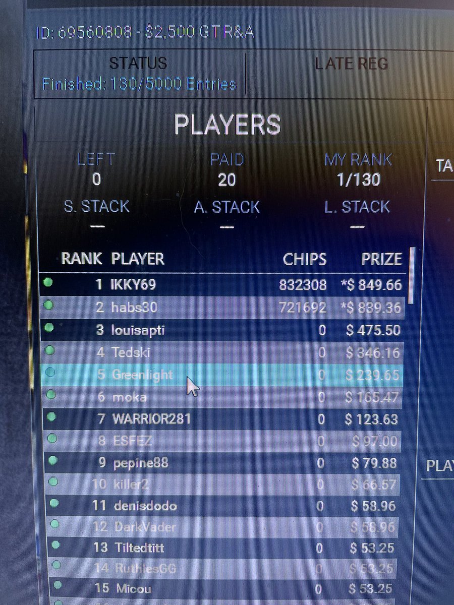 Mike_Bakeman69's tweet photo. Crazy 2 weeks online @PlayNowManitoba https://t.co/j1Ie4Ie0Jy