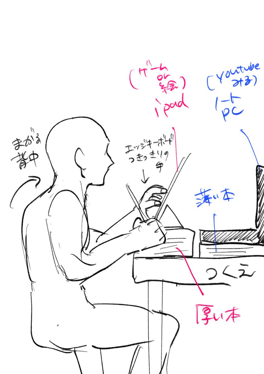 小学生用勉強机でまだ頑張る愚かな人間 