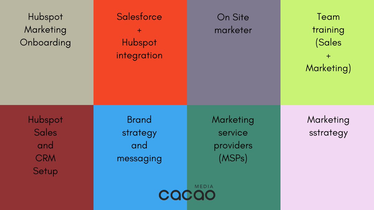 HOW CAN WE HELP YOU RIGHT NOW
You’ve invested in HubSpot and are anxious to see results, right? But time is limited and you wish you could get some help. Well, whether it’s for the short term, a specific project, or for extended support, finally help is here.

info@cacaomedia.co
