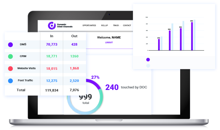 Dynamic Omni Channels (@DynamicOmniUSA) / Posts / X