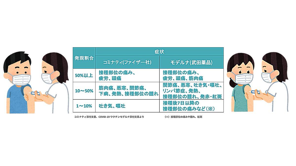 Vagabond Metal 10bmy على تويتر 本日 新型コロナワクチン2回目接種完了 居住する自治体の集団接種会場でファイザー社製ワクチンを接種 2回目の接種は1回目よりも副反応が出やすいと聞いて気にはなっていたけど 1回目同様に接種部位を触ると若干の痛みは有る