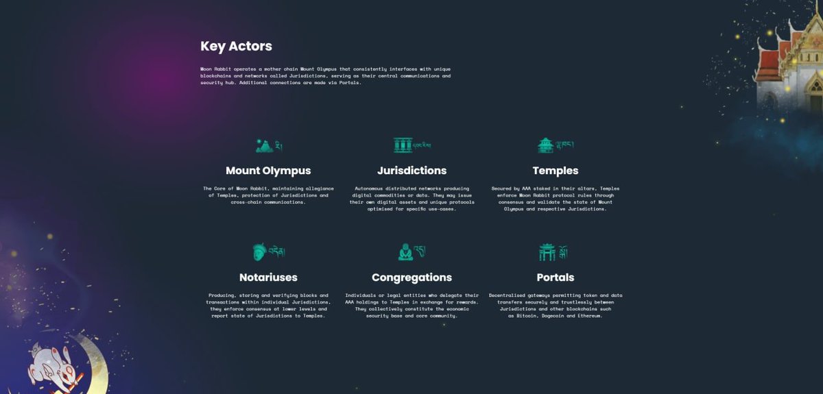 3088Shane's tweet photo. 👀Guys, @moonrabbitAZ | $AAA have been taking over and revolutionising since launch! 

Speaking of launch, have you seen their new website?
https://t.co/QmOelVXud8 

With a Github Open-Source Codebase, developer hub and a mother chain called Mount Olympus⛰️ this is the real deal! https://t.co/YUBQaknmIv
